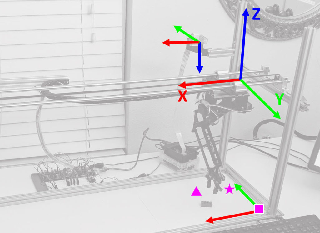 Converting Y, Z coordinates into Angles a two axis Robot Arm – labs